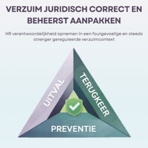 Verzuim juridisch correct en beheerst aanpakken