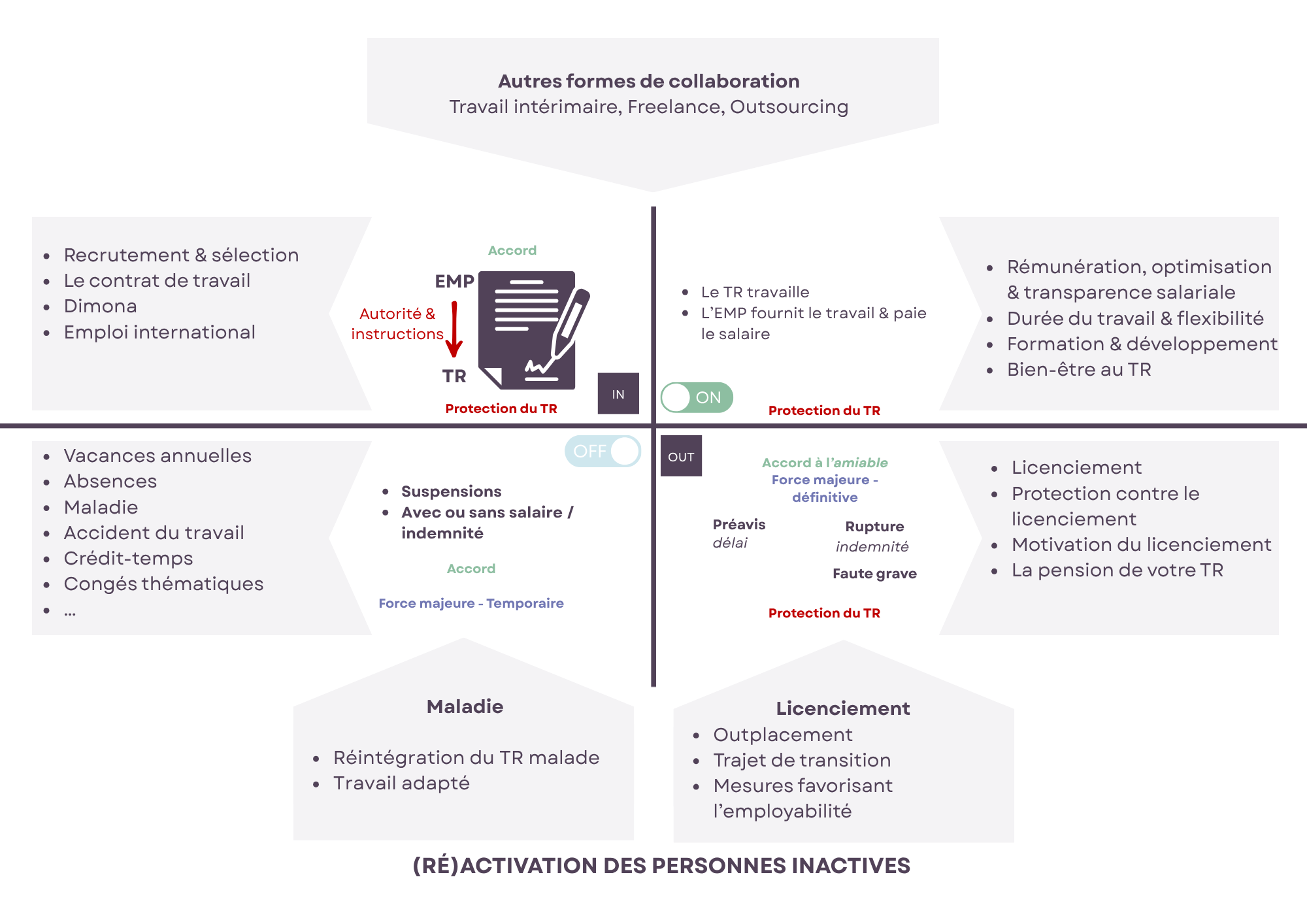 Structuur + TOPICS_FR